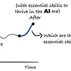 Essential Skills for Engineers to Thrive in the AI Era