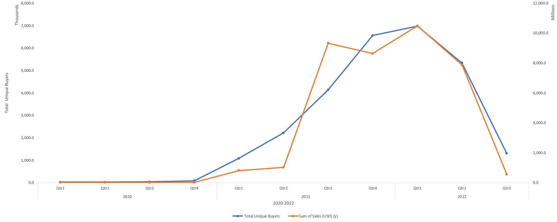 Big companies borrow from the penny-stock playbook with NFT news