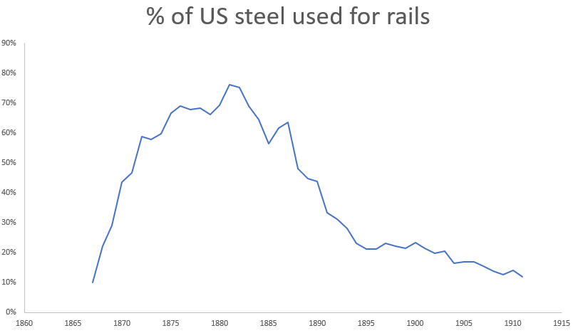 The Rise of Steel, Part II - by Brian Potter