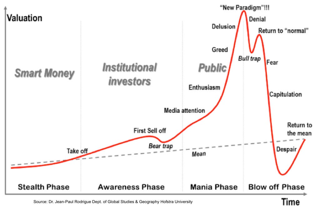 General structure of a stock market bubble