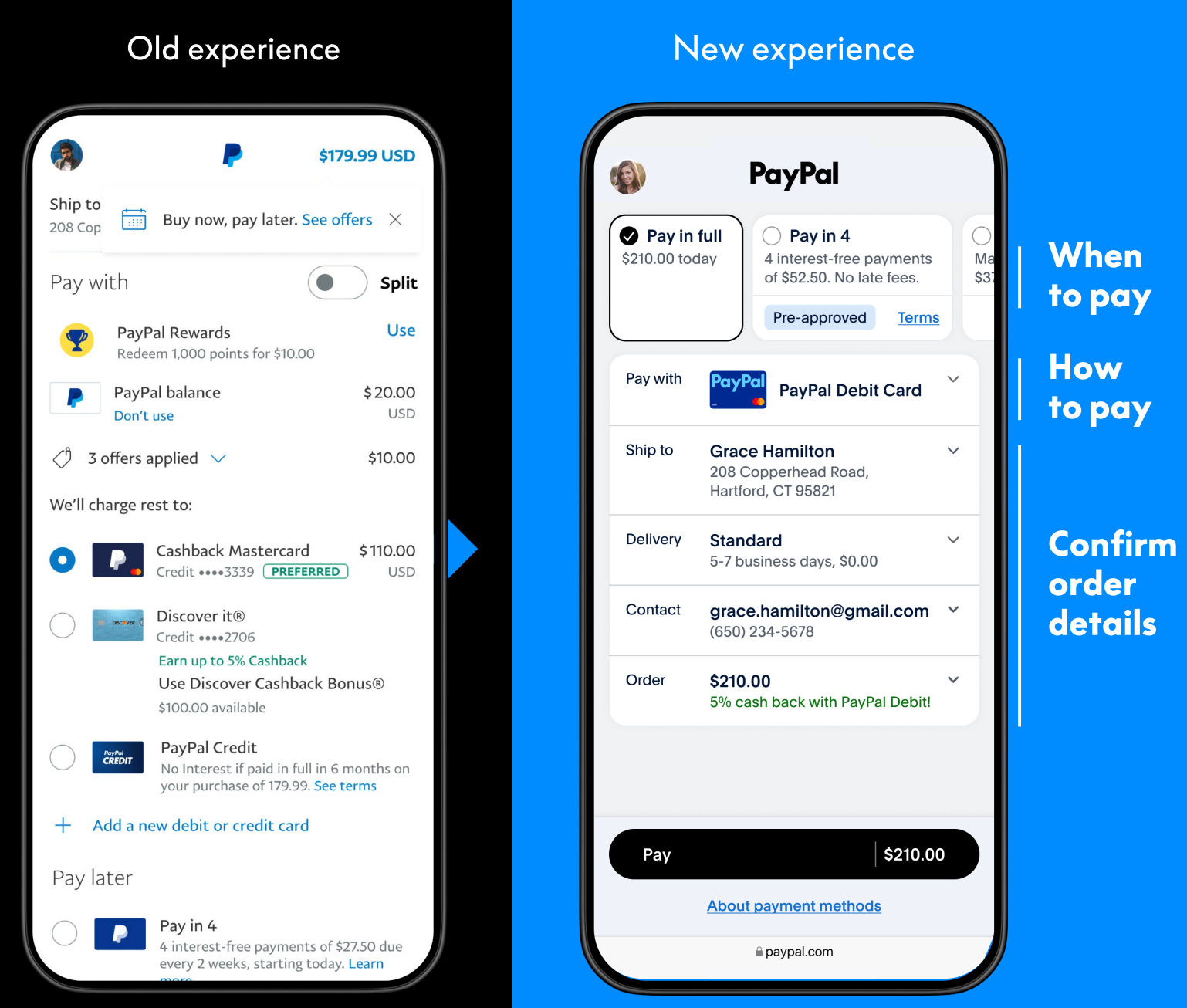 Deep Dive: Unpacking PayPal’s Core Product Stack
