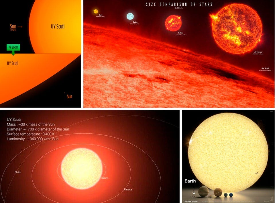 r/spaceporn - The largest star ever discovered, UY Scuti. If it replaced our Sun, it would stretch out to the orbit of Saturn. If you flew a plane around the equator, it would take 1.8 days on Earth, 205 days around the Sun and 1086 years around UY Scuti