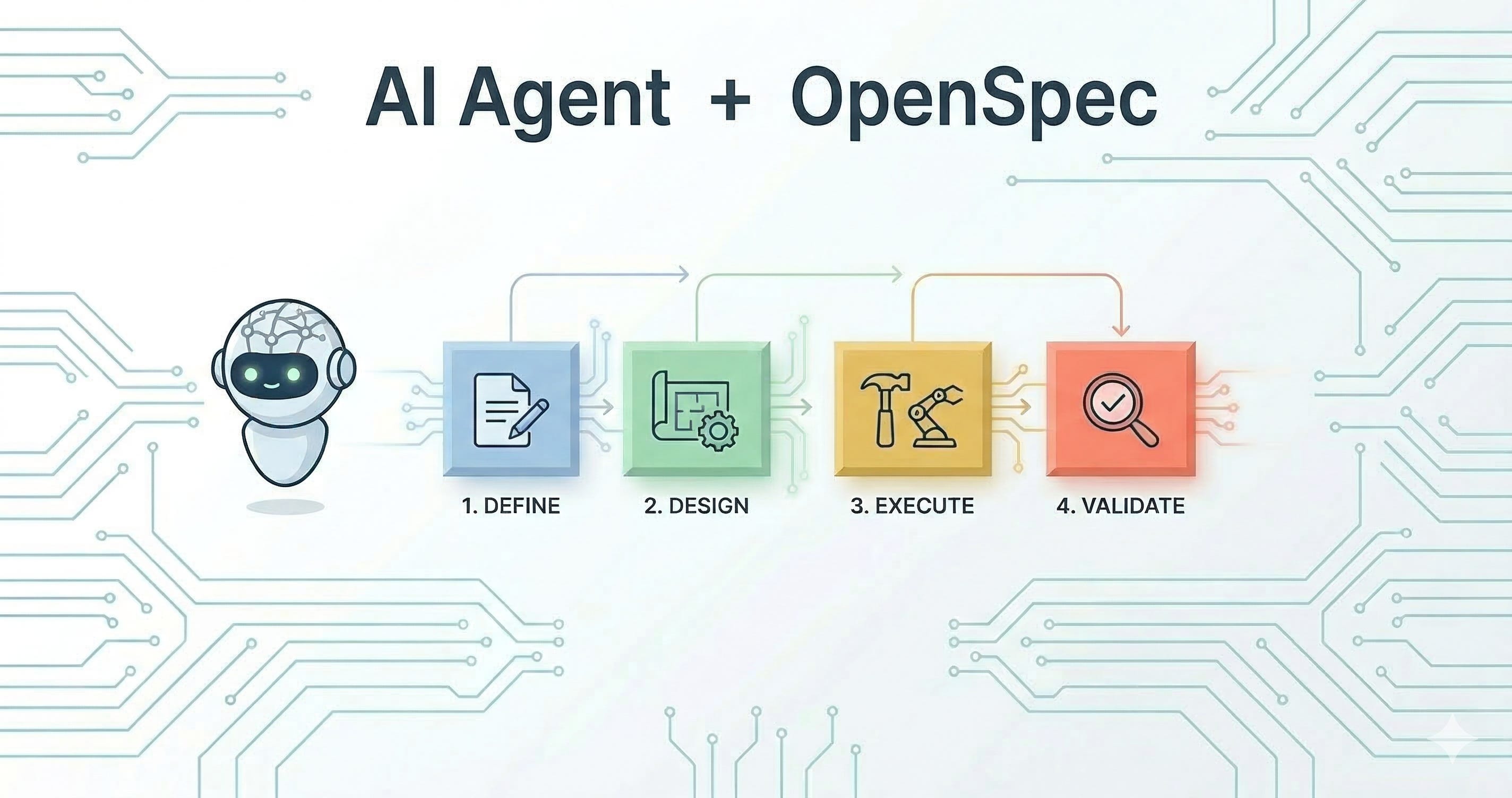 Spec Driven Development: Fixing the AI Coding Pipeline with OpenSpec ...
