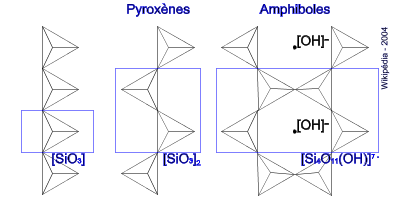 Inosilicate — Wikipédia Inosilicate — Wikipédia