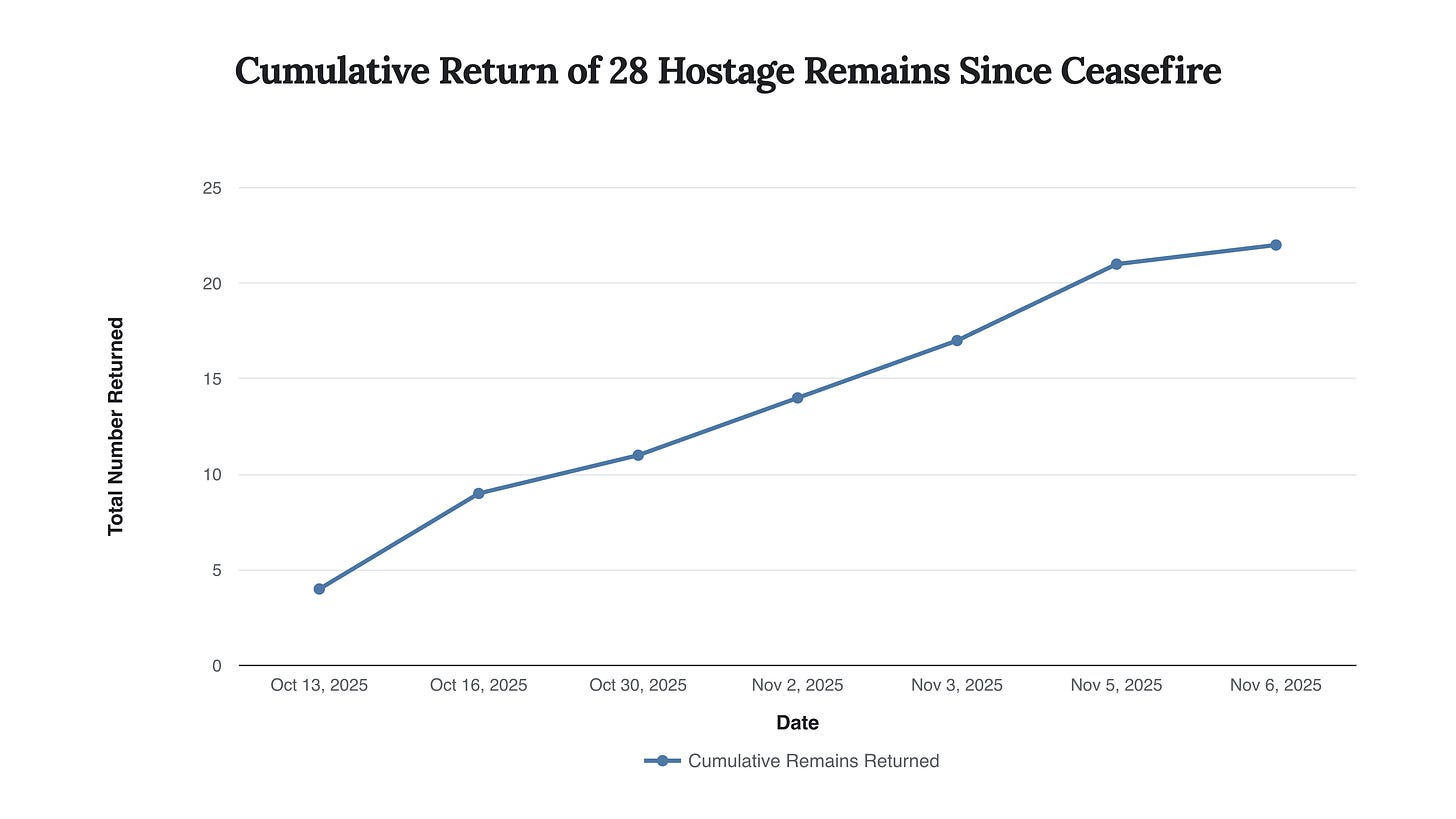 Generated Chart Generated Chart