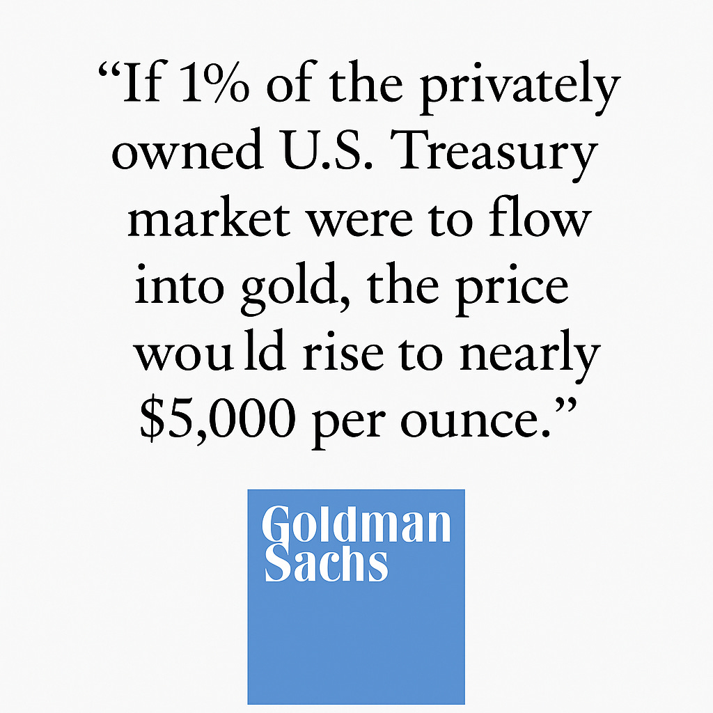 Goldman: Gold Price Near $5,000 if Fed Damaged Goldman: Gold Price Near $5,000 if Fed Damaged