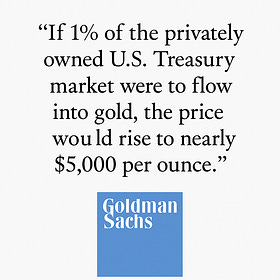 Goldman: Gold Price Near $5,000 if Fed Damaged