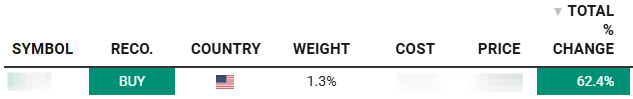 IBEX portfolio tracker showing BUY and approximately 62 percent gain Beating The Tide portfolio tracker showing BUY and approximately 62 percent gain