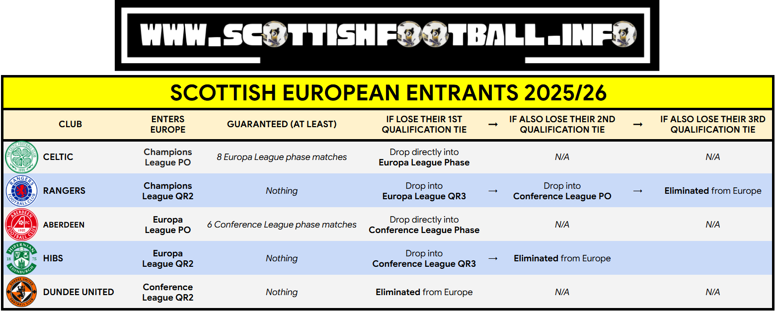 UPDATED Scottish Teams In European Football 2025 26 C68e867a 745c 4bb1 9369 1562x626 