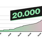Ho 20.000 iscritti. Cosa ho imparato davvero in 5 anni di newsletter