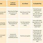 Prioritizing Play Part 1: Keep Your Schedule, Change your Method and Materials