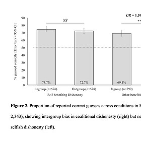 Why People Lie to Benefit Their Own Group 