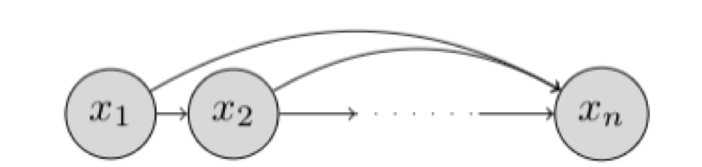 Autoregressive Models