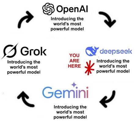 A diagram of different types of models
AI-generated content may be incorrect. A diagram of different types of models
AI-generated content may be incorrect.