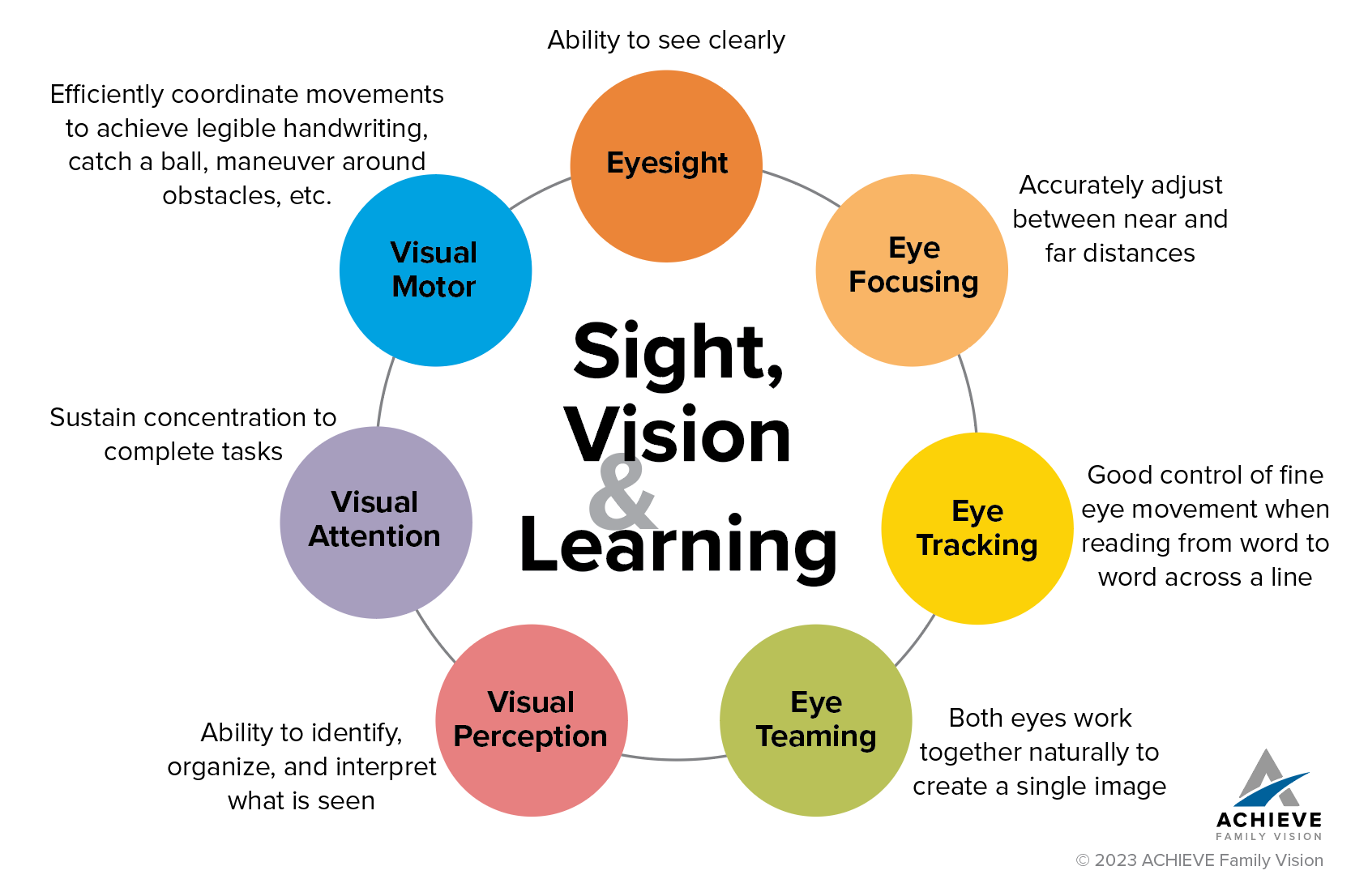 Sight vs. Vision: An Eye-Opening View on Overall Health and Success