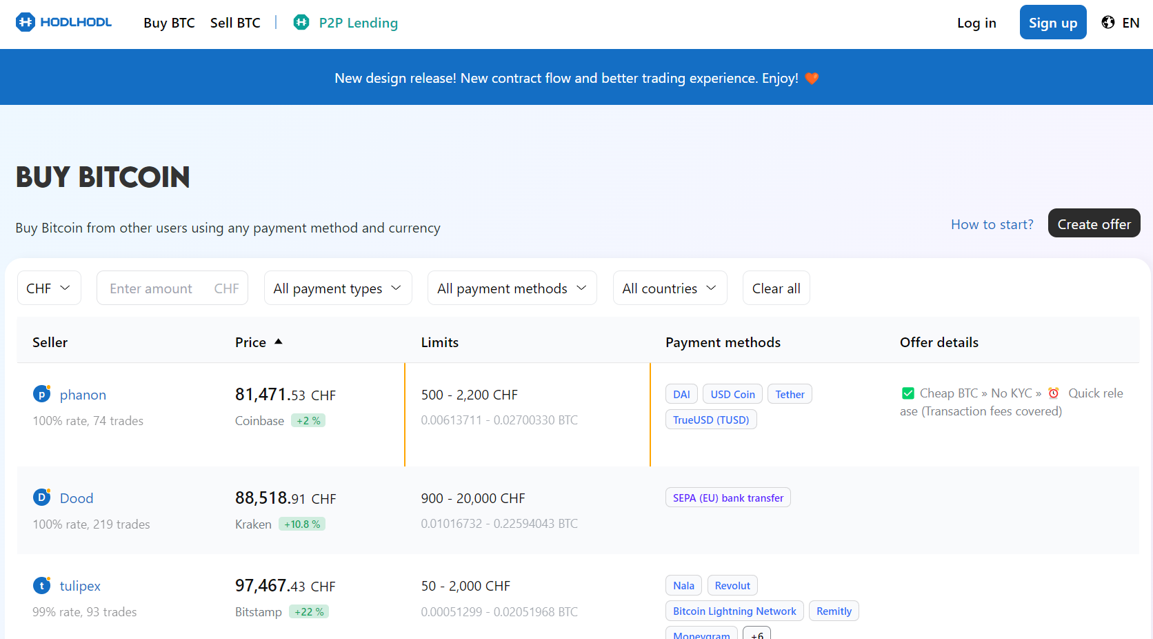 Cómo comprar Bitcoin sin KYC: La guía definitiva
