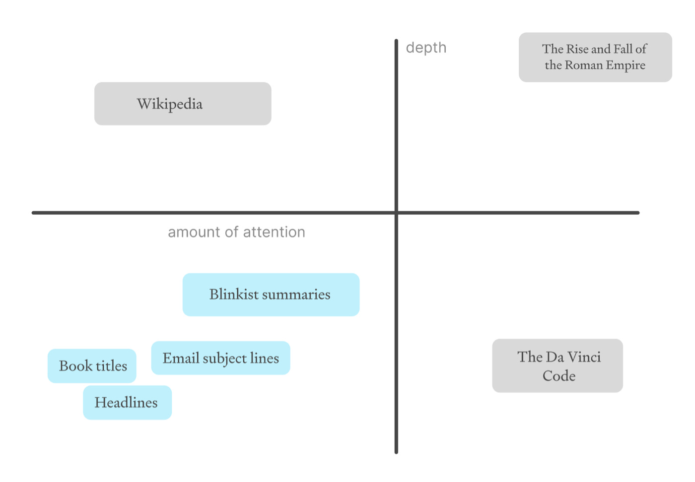Comprehensive Compression. Source: Dan Shipper, Chain of Thought.