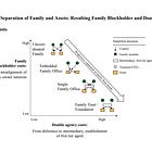 Structural differences