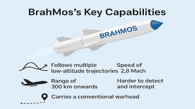 Explained: The power and precision of the BrahMos missile - CNBC TV18