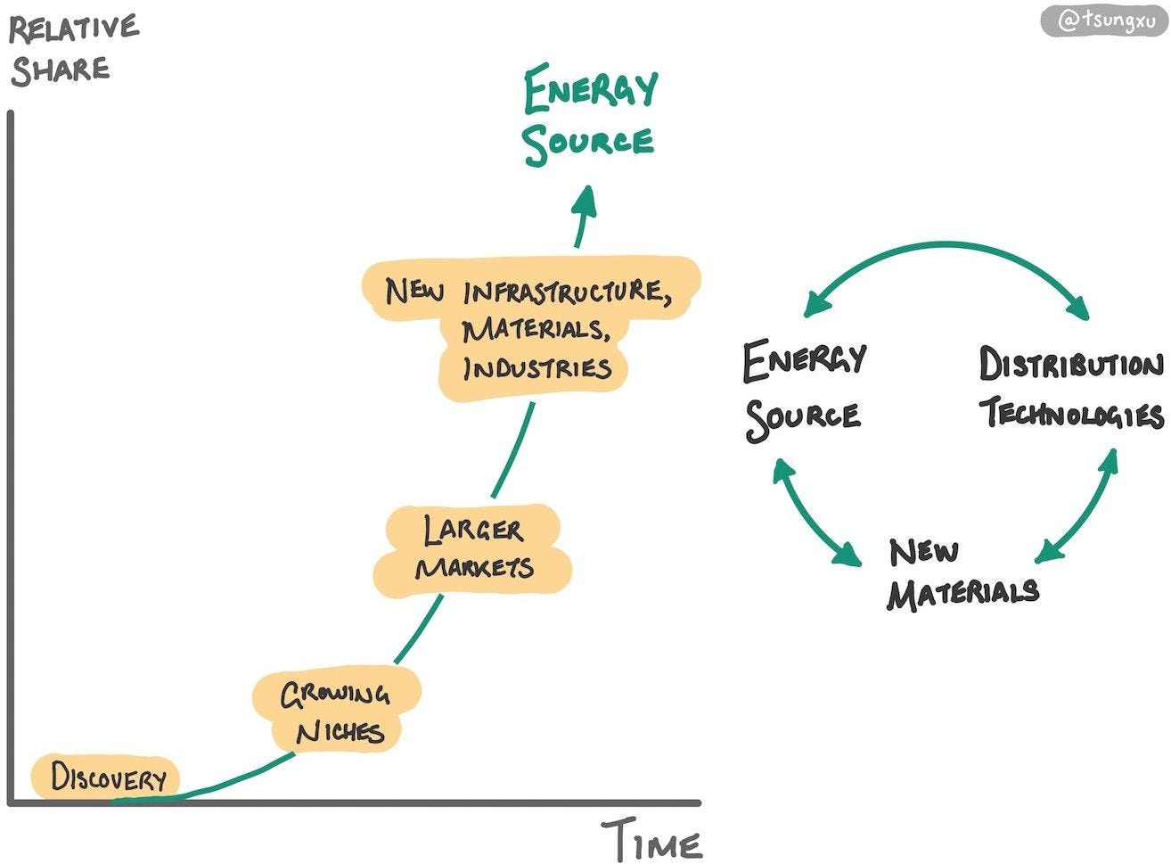 The Clean Energy Transition, A Guide