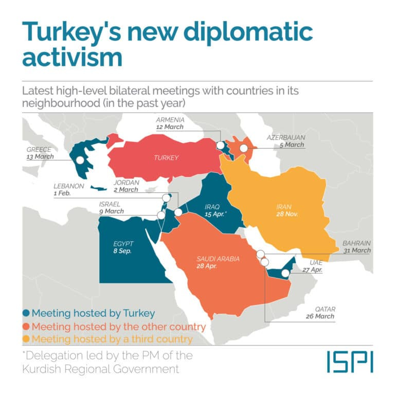 Turkey's New Diplomatic Activism | ISPI