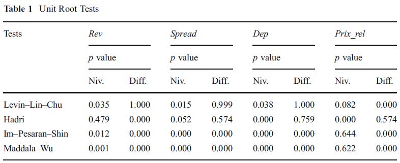 austrian-business-cycle-theory-empirical-evidence-table-1