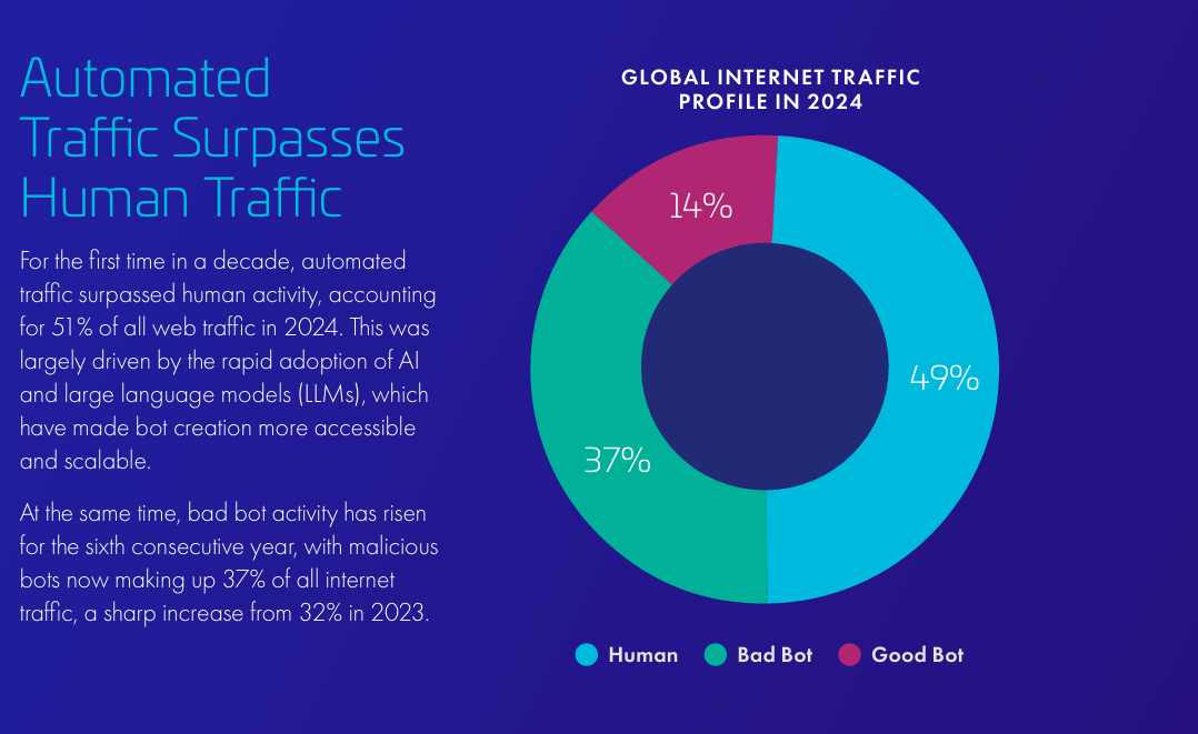 Online Misinformation Is Increasingly Aimed at Gen Z