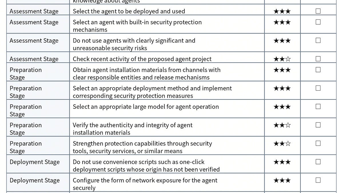 China’s cybersecurity standard on AI agent deployment