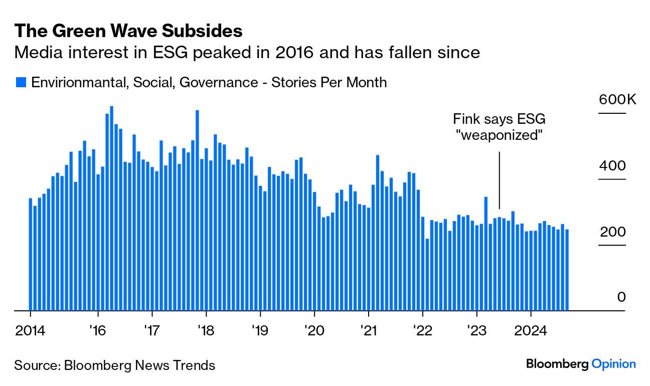 Trump Will Bury ESG, But It Was Already Dead - Bloomberg Trump Will Bury ESG, But It Was Already Dead - Bloomberg