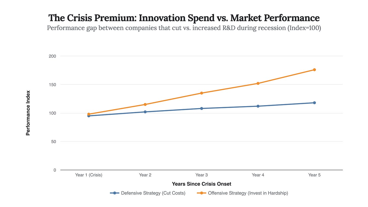 Generated Chart Generated Chart