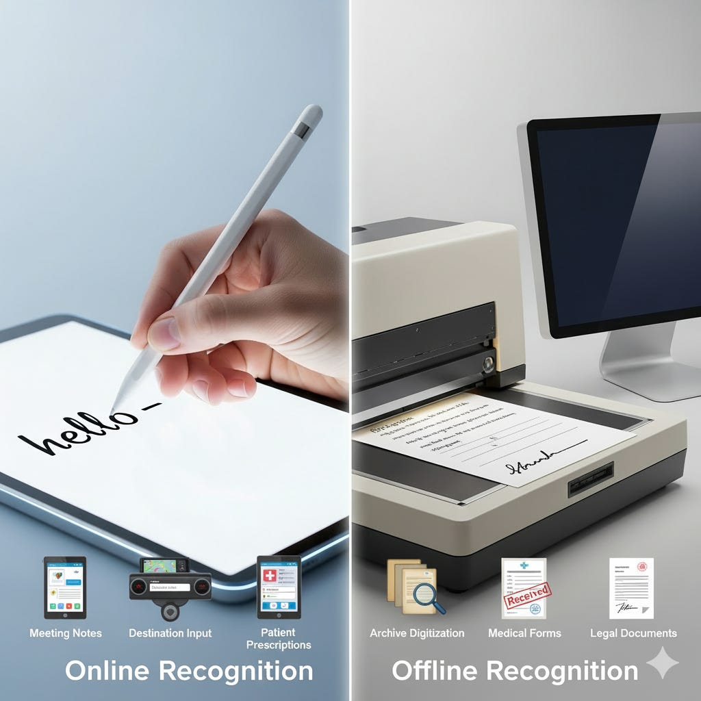 Types of Handwriting recognitions