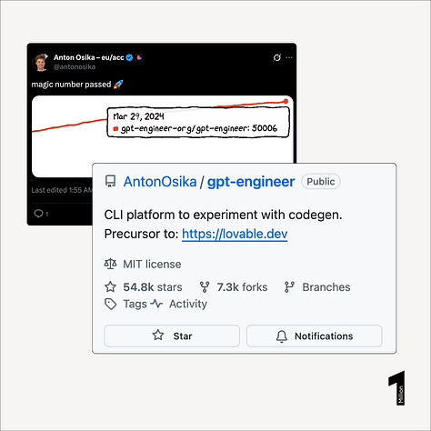 GPTEngineer_GitHub_Stars