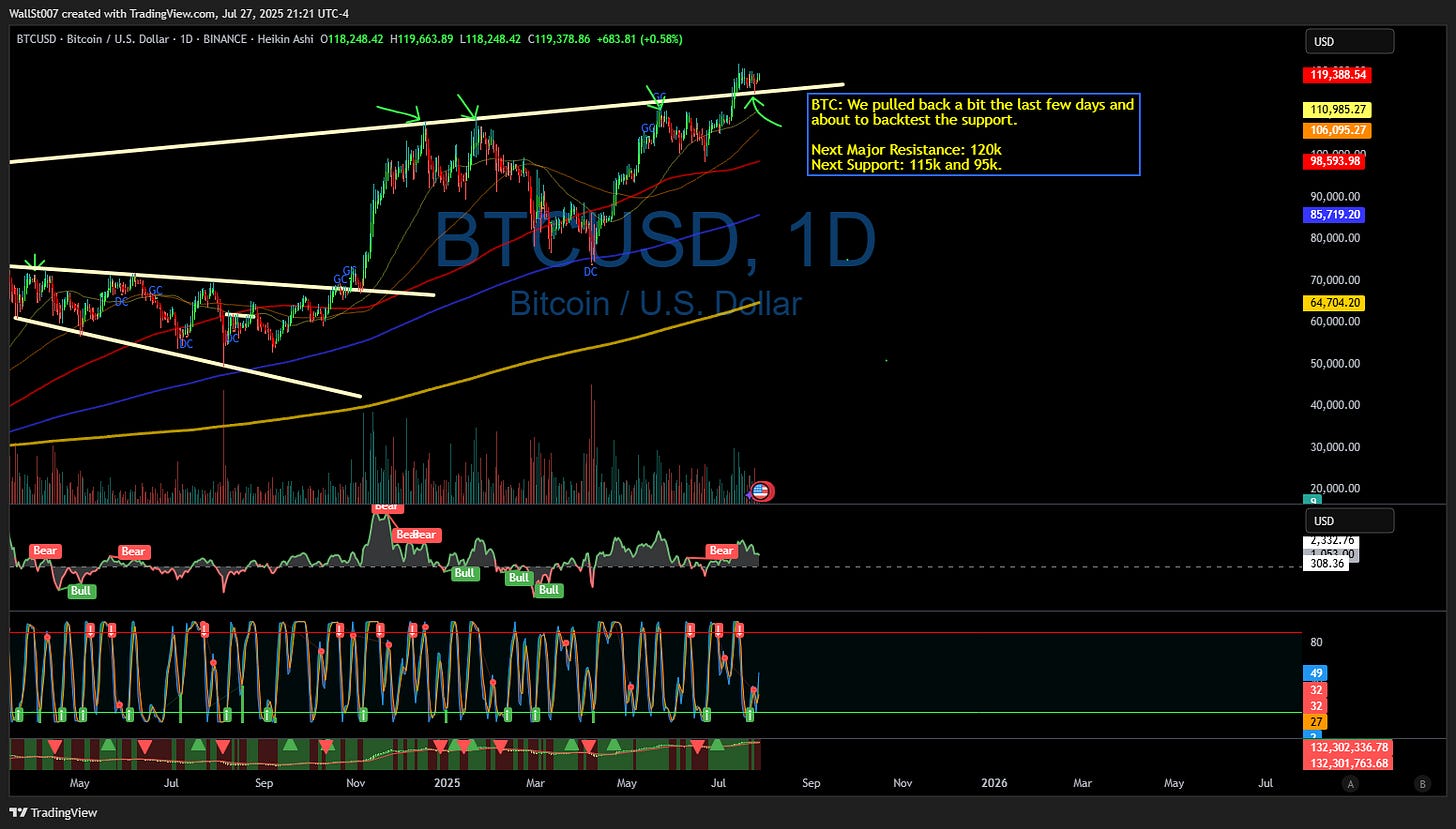 BINANCE:BTCUSD Chart Image by WallSt007