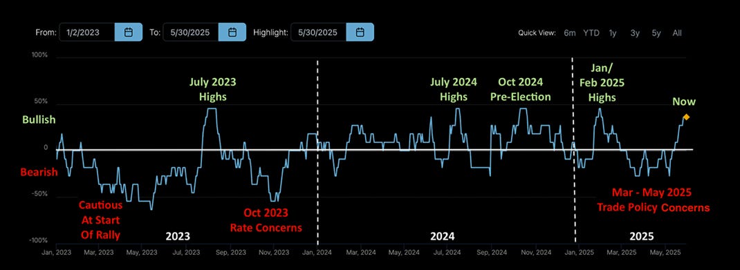 Risk Parity index
