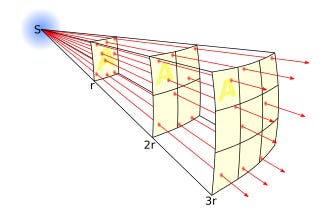 File:Inverse square law.svg