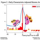 Dividend chasers... YOU are the yield