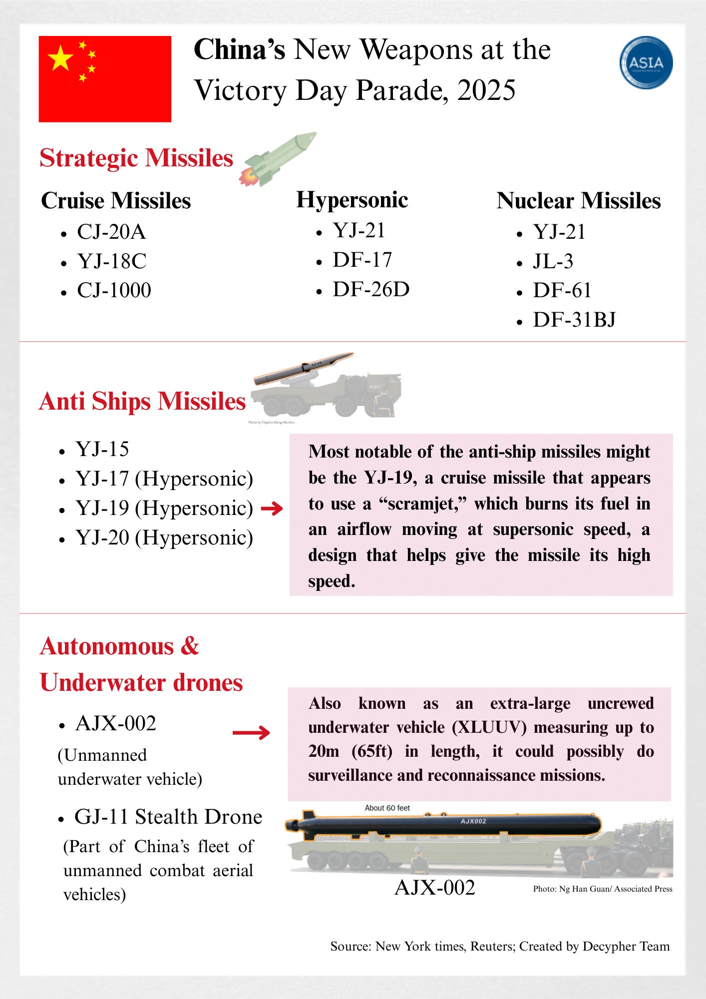 China's New Weapons at the Victory Day Parade, 2025