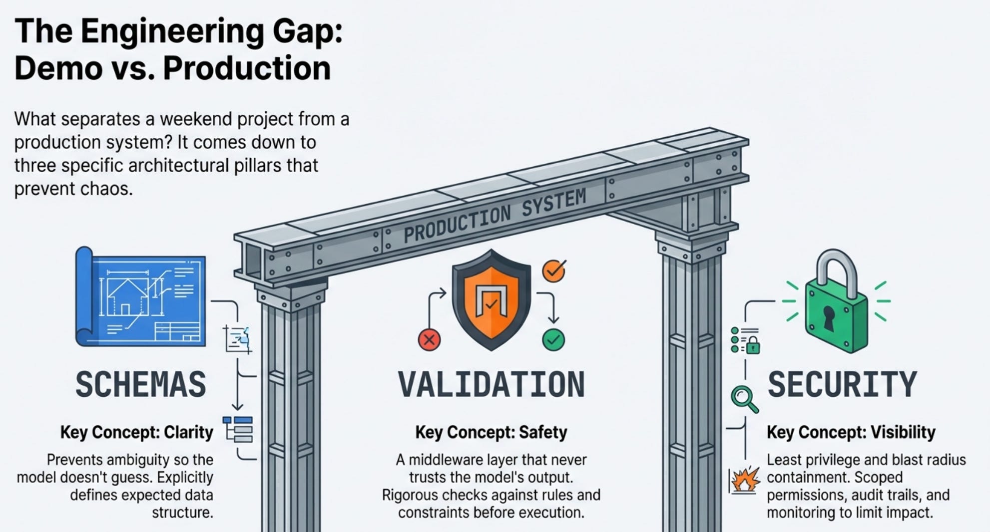 Function Calling in Production: Implementation & Security