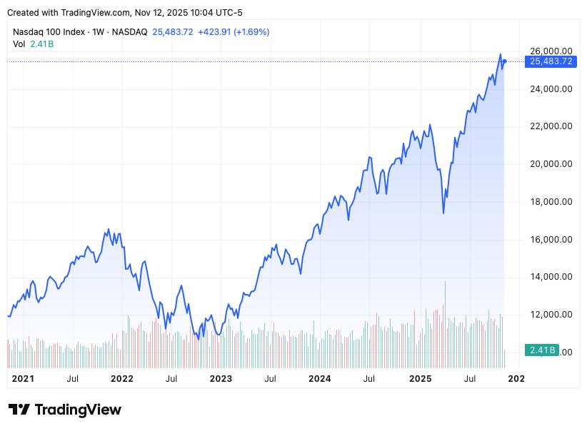 TradingView chart TradingView chart