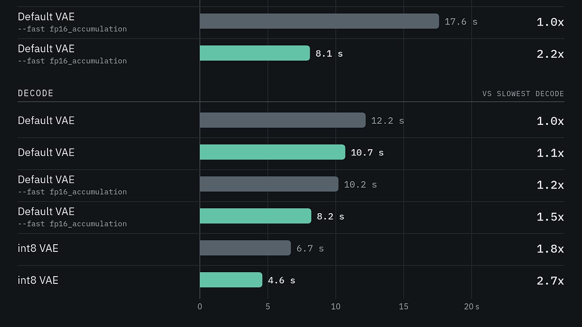 Making the MiniMax H3 Video VAE 2x Faster
