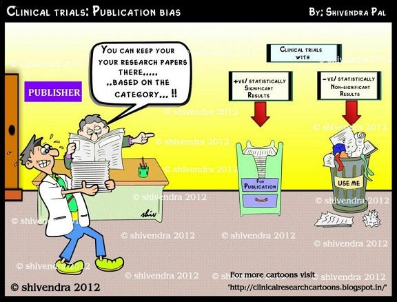 Shivendra Publicaton Bias Shivendra Publicaton Bias