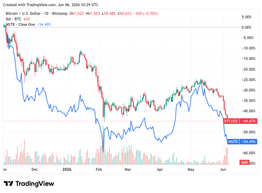 TradingView chart