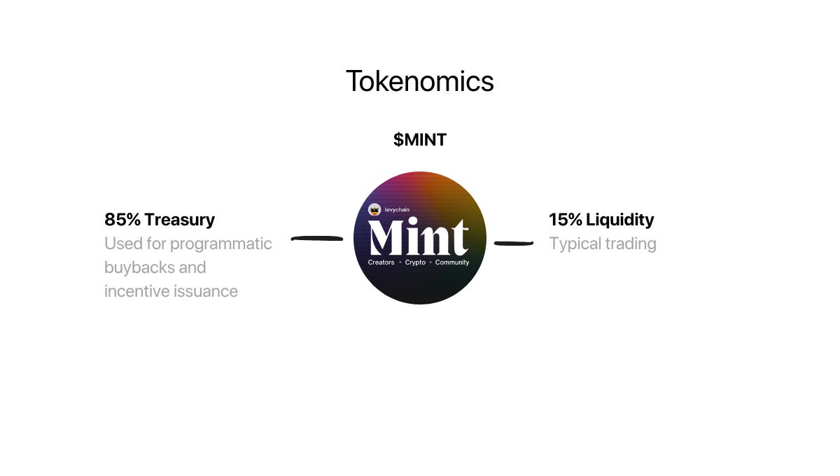 Introducing $MINT: The birth of Loyal Coins - by Levy.eth