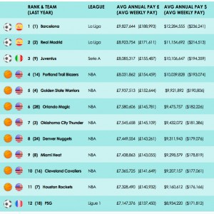 GSSS 2019 top 12 GSSS 2019 top 12
