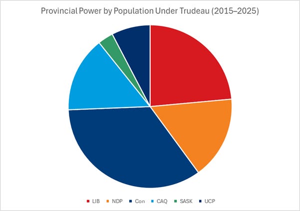 cragrant.substack.com