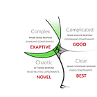 Dave Snowden, Cynefin, and the Table Napkin Test