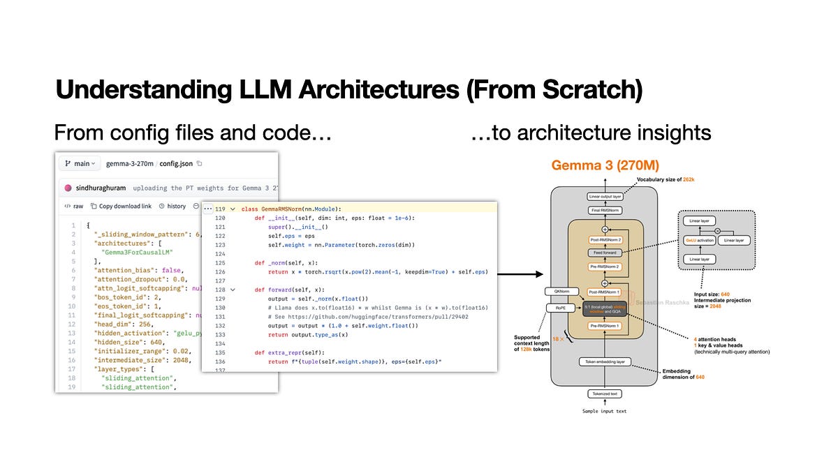我理解大型語言模型架構的工作流程