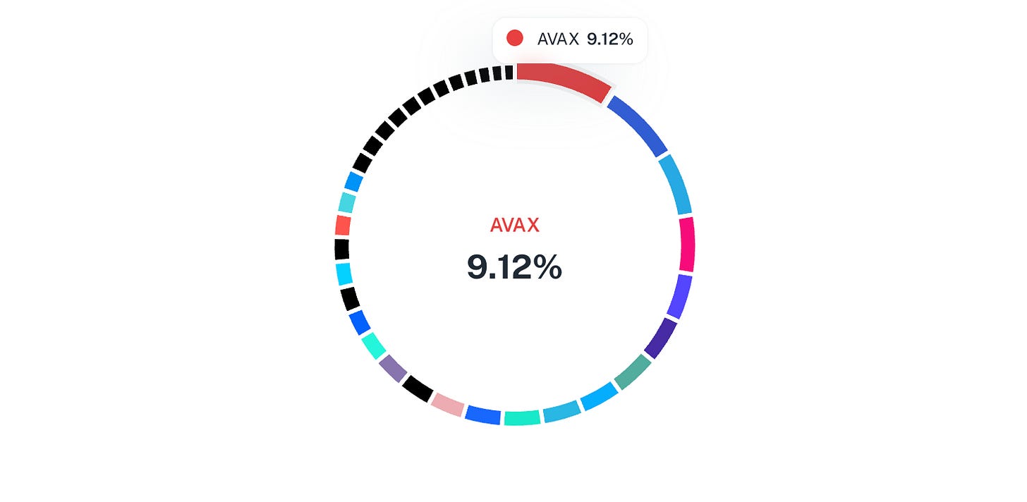 The Normal DeFi Index