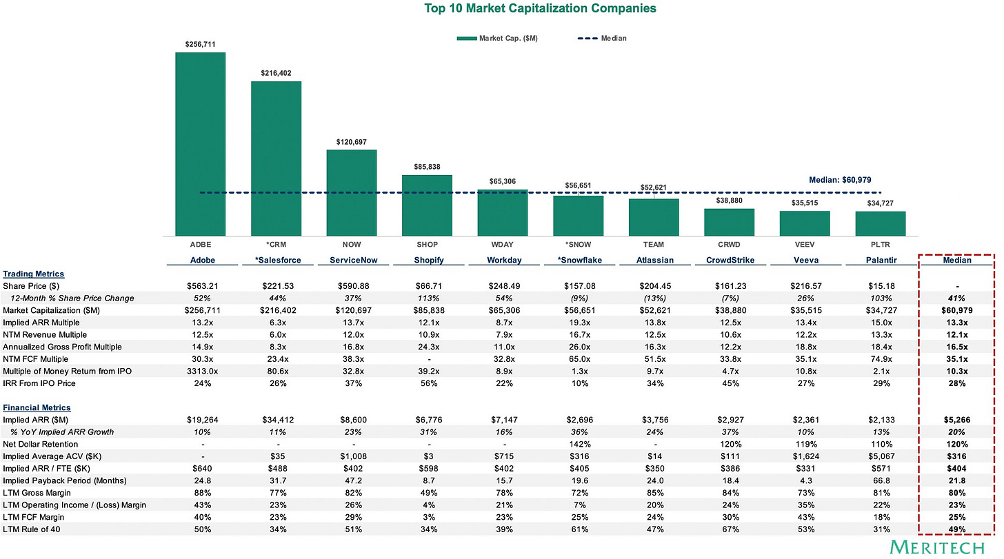 16-Top-10-Market-Cap-Companies