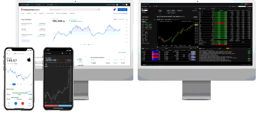 IBKR Trading Platforms | Interactive Brokers U.K. Limited